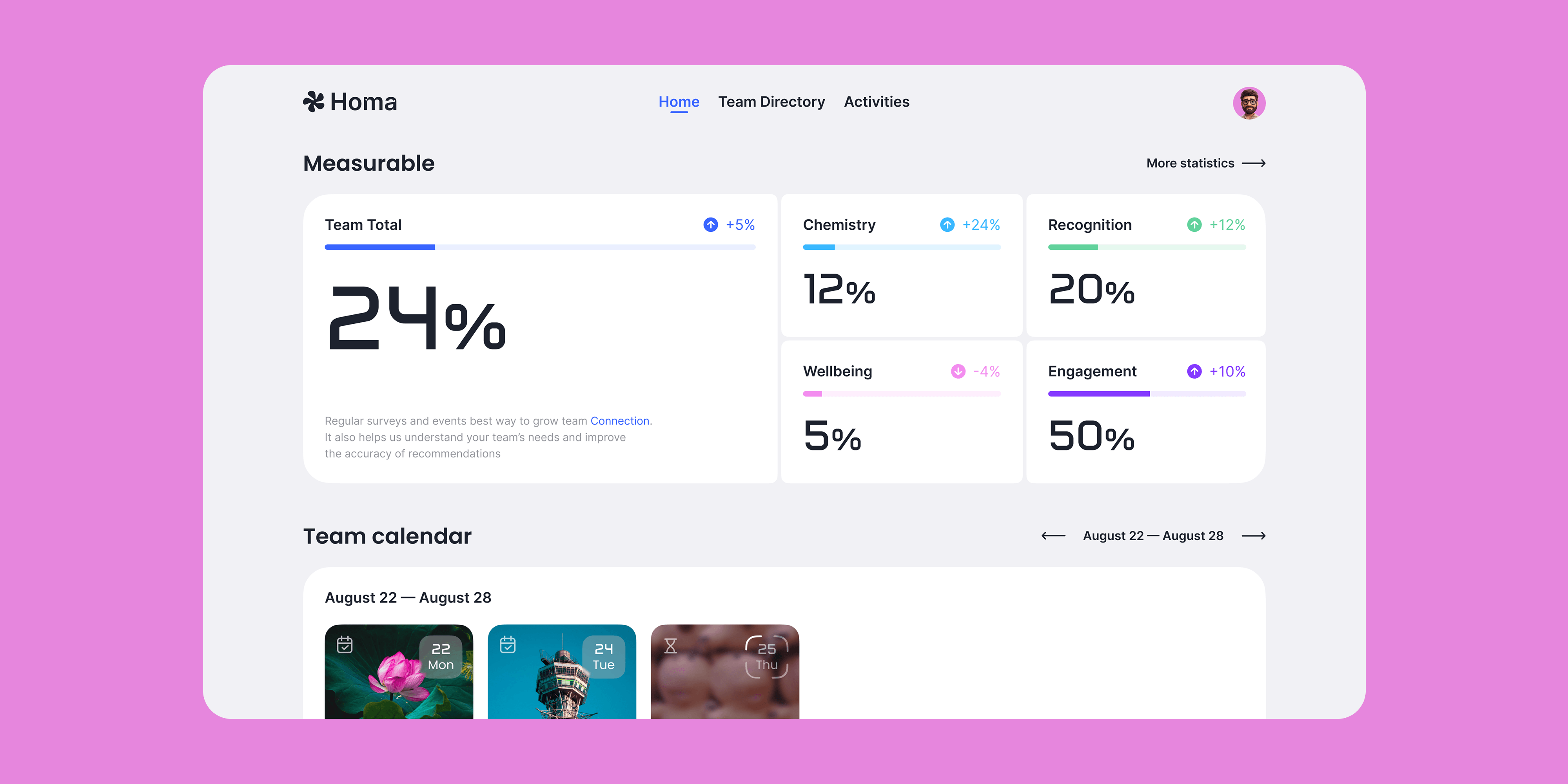 Dashboard Concept