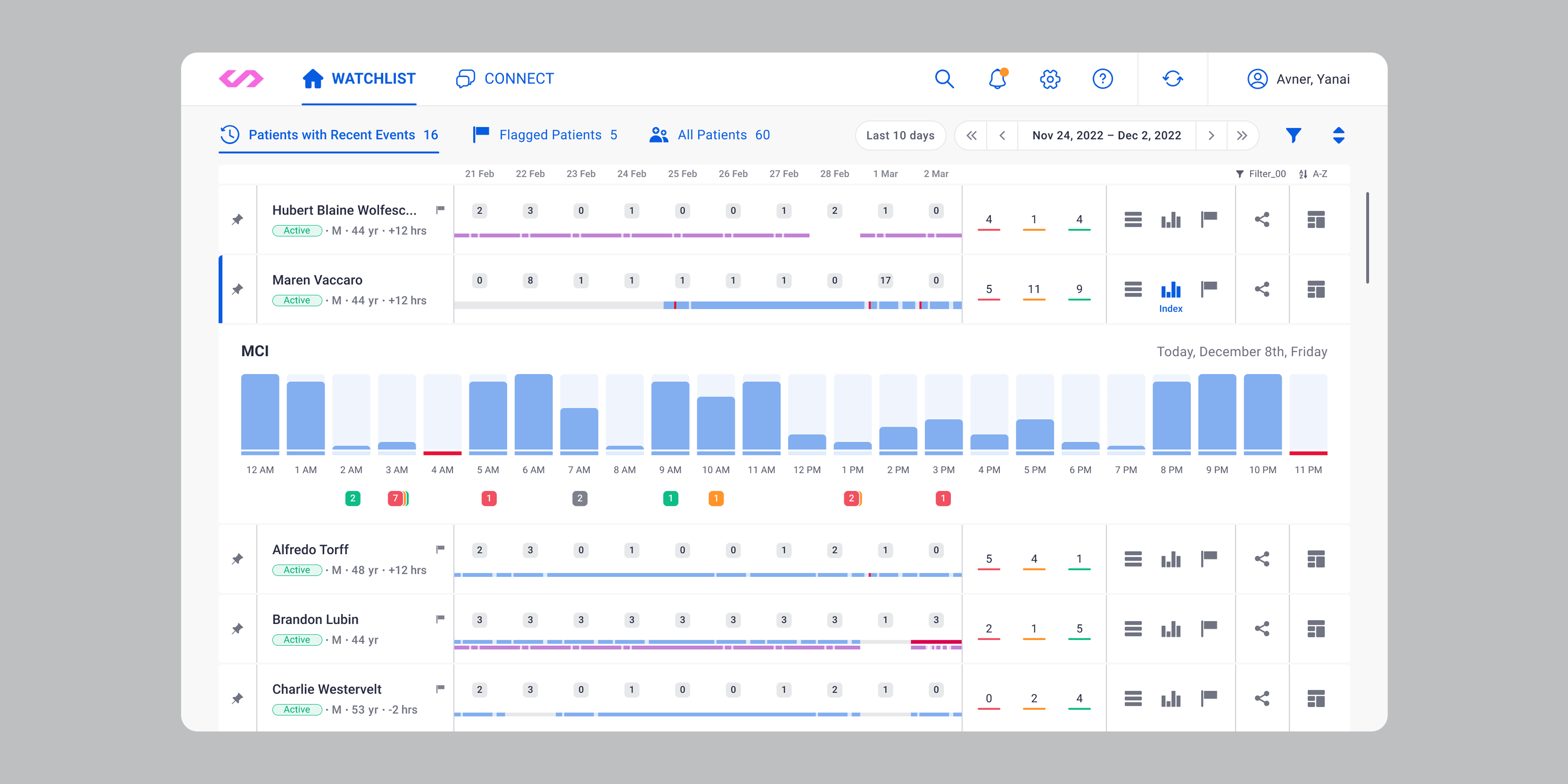 Prolaio Medical Dashboard